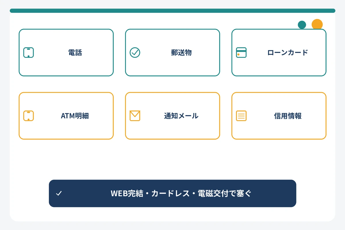 アコム利用が職場や家族に知られる経路とそれぞれの対策を整理した図解