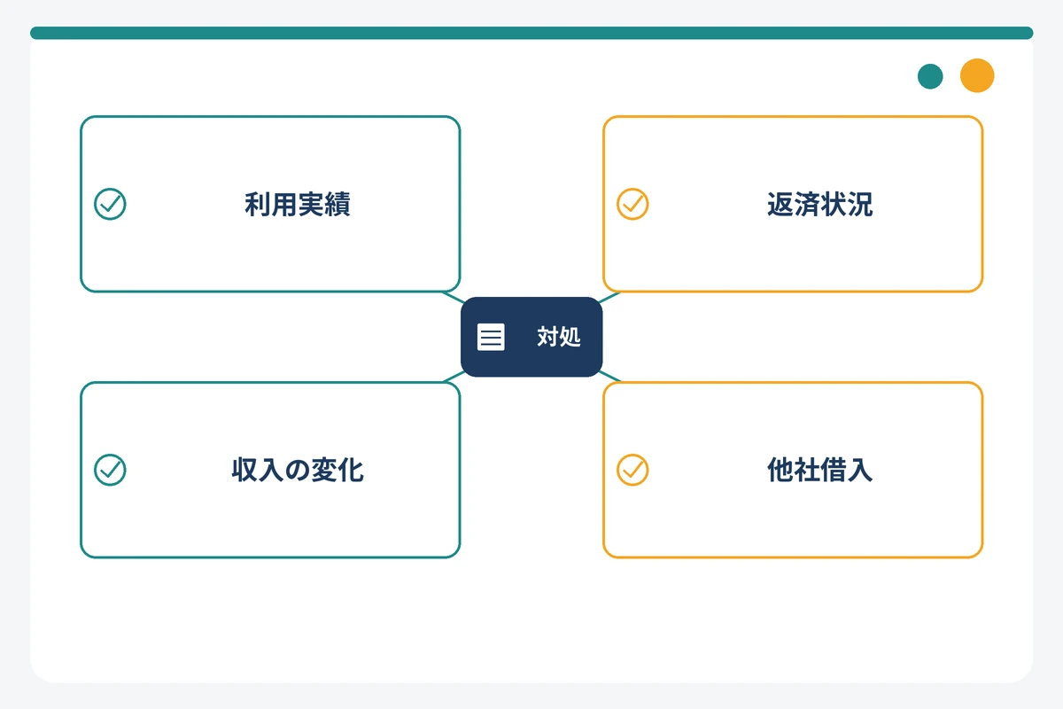バンクイック増額審査に落ちる4つの原因と対処法のマトリクス図