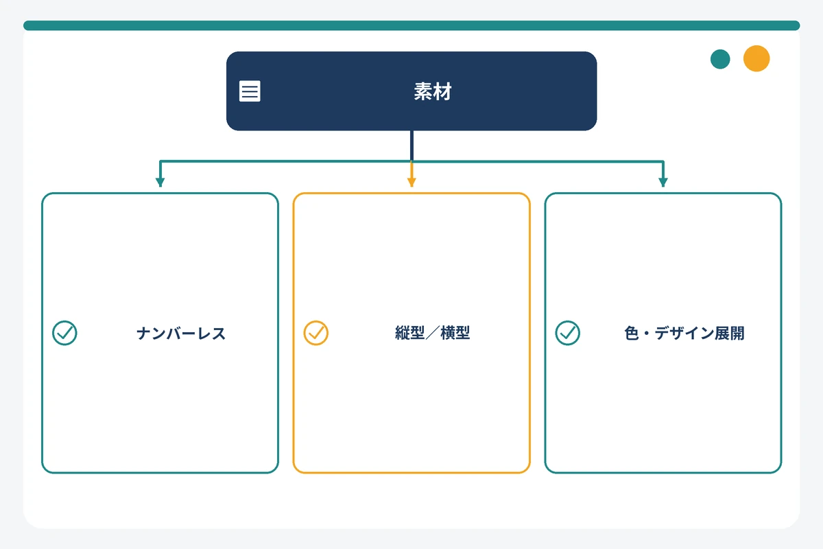 かっこいいクレジットカードの券面を決める4要素の図解
