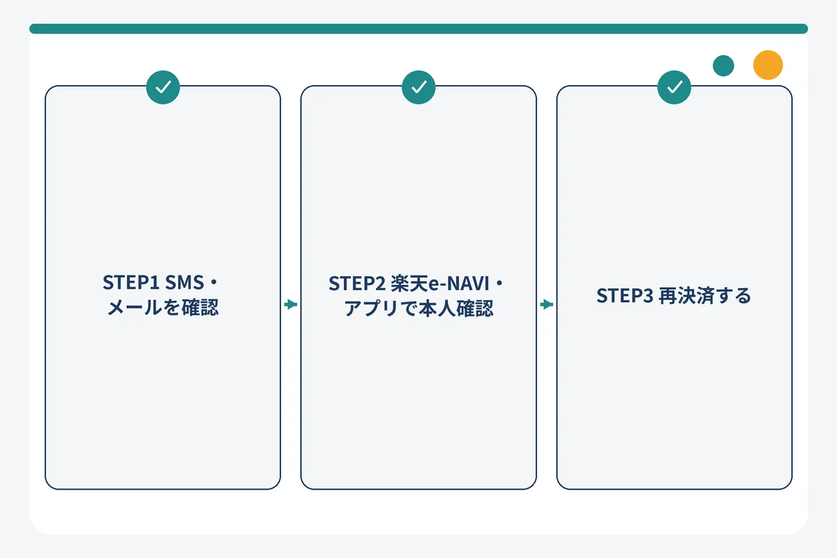 楽天カードがディズニーチケットで使えないときの復旧3ステップの図解