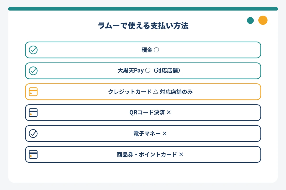 ラムーで使える支払い方法と使えない支払い方法の早見図