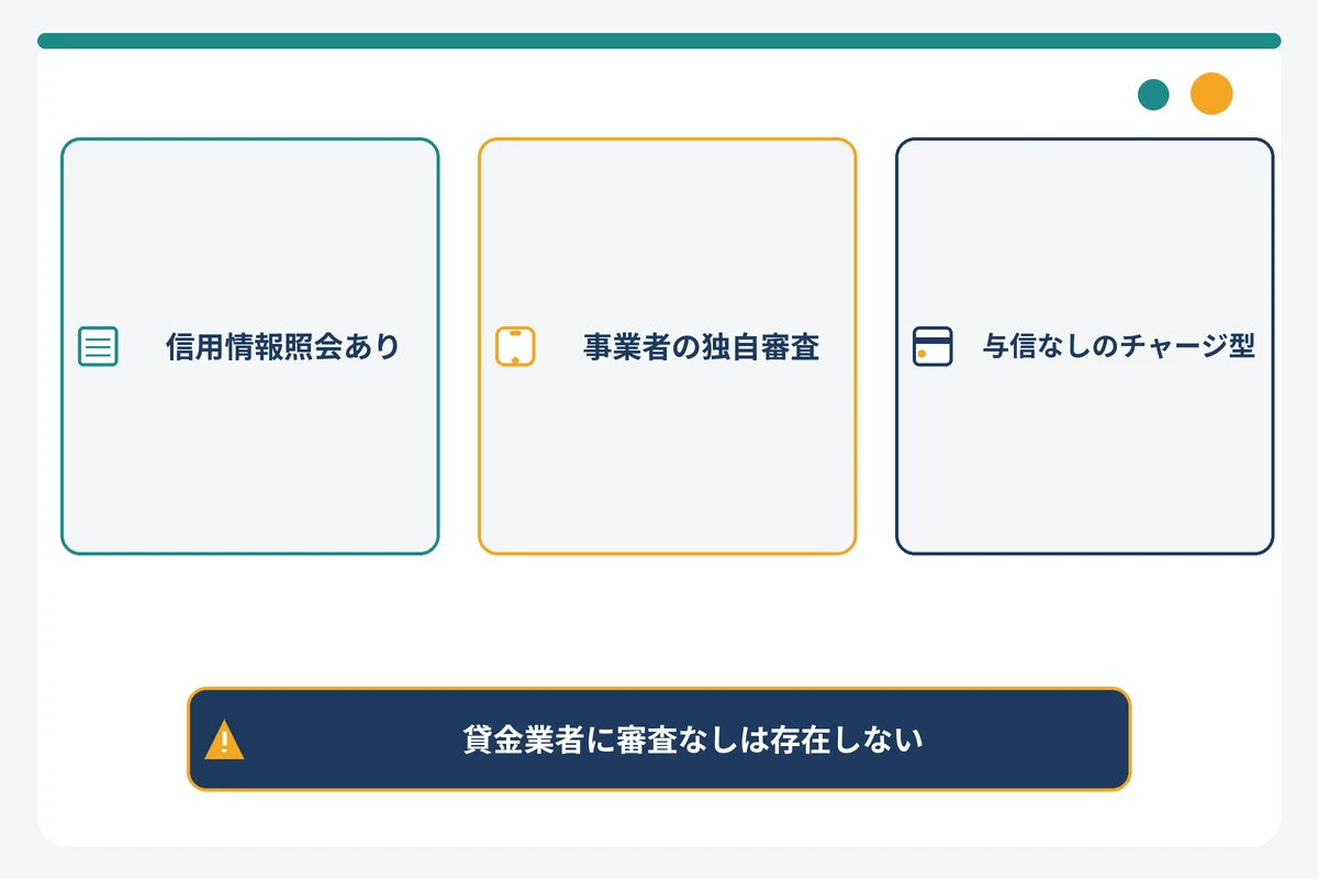 後払いアプリの審査の3分類とマエカリの位置づけを示した図