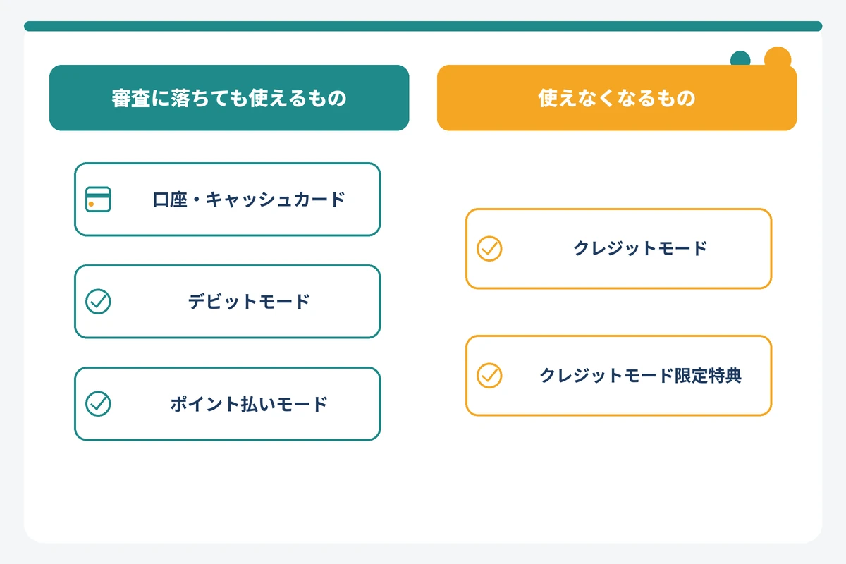 Oliveフレキシブルペイの審査見送り後に使える機能と使えない機能の図解