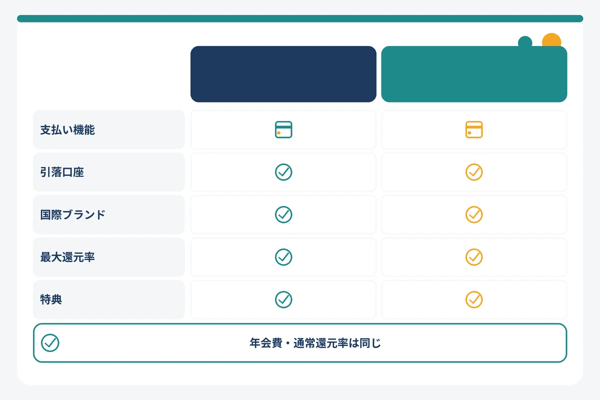 三井住友カード(NL)とOliveフレキシブルペイの5つの違いを示す比較マトリクス